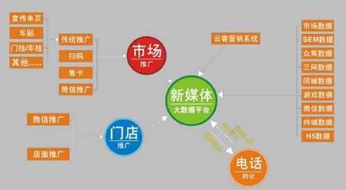 全面營銷與聚點(diǎn)策劃 現(xiàn)代市場營銷策劃的雙輪驅(qū)動(dòng)