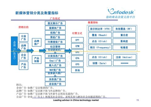 新媒體營銷與廣告策劃 數(shù)字時(shí)代的市場營銷新范式